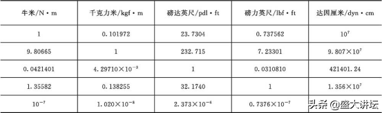 lb和kg的换算（lb和kg的换算公式）-第12张图片-科灵网