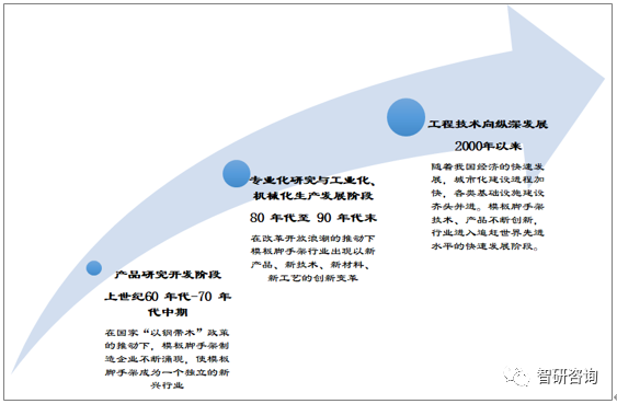 2027年我国盘扣式脚手架规模有望超过1700亿元