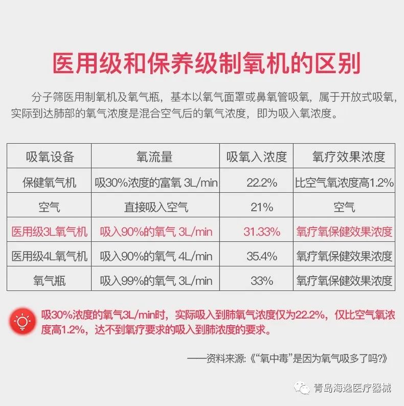 JUMAO巨贸制氧机使用视频产品介绍-青岛海逸医疗器械