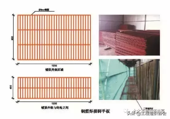 【施工技术】详解脚手架工程安全生产标准化施工（图文并茂）