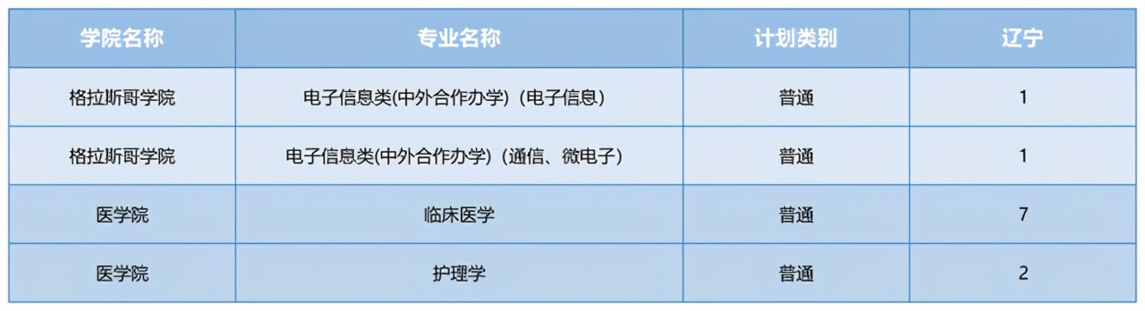 电子科技大学2021在各省各专业招生计划公布！附去年各省分数线