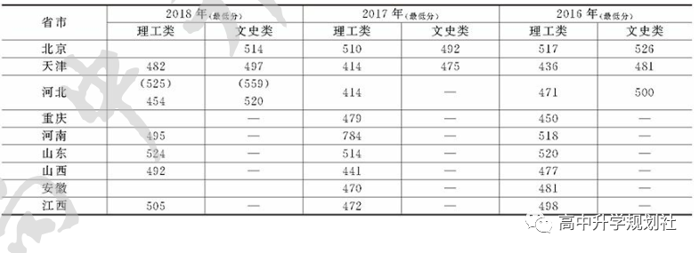 国内860所公办大学解码。D26：河北省第二梯队大学
