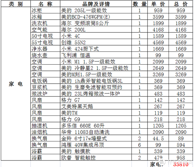 自建房怎么装，贫民穷装中的一些便宜好货