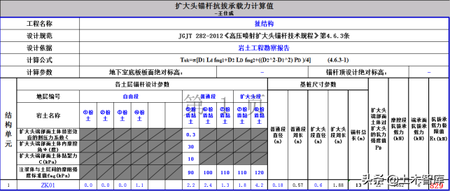 漫谈抗拔锚杆（索）形式及其设计计算方法