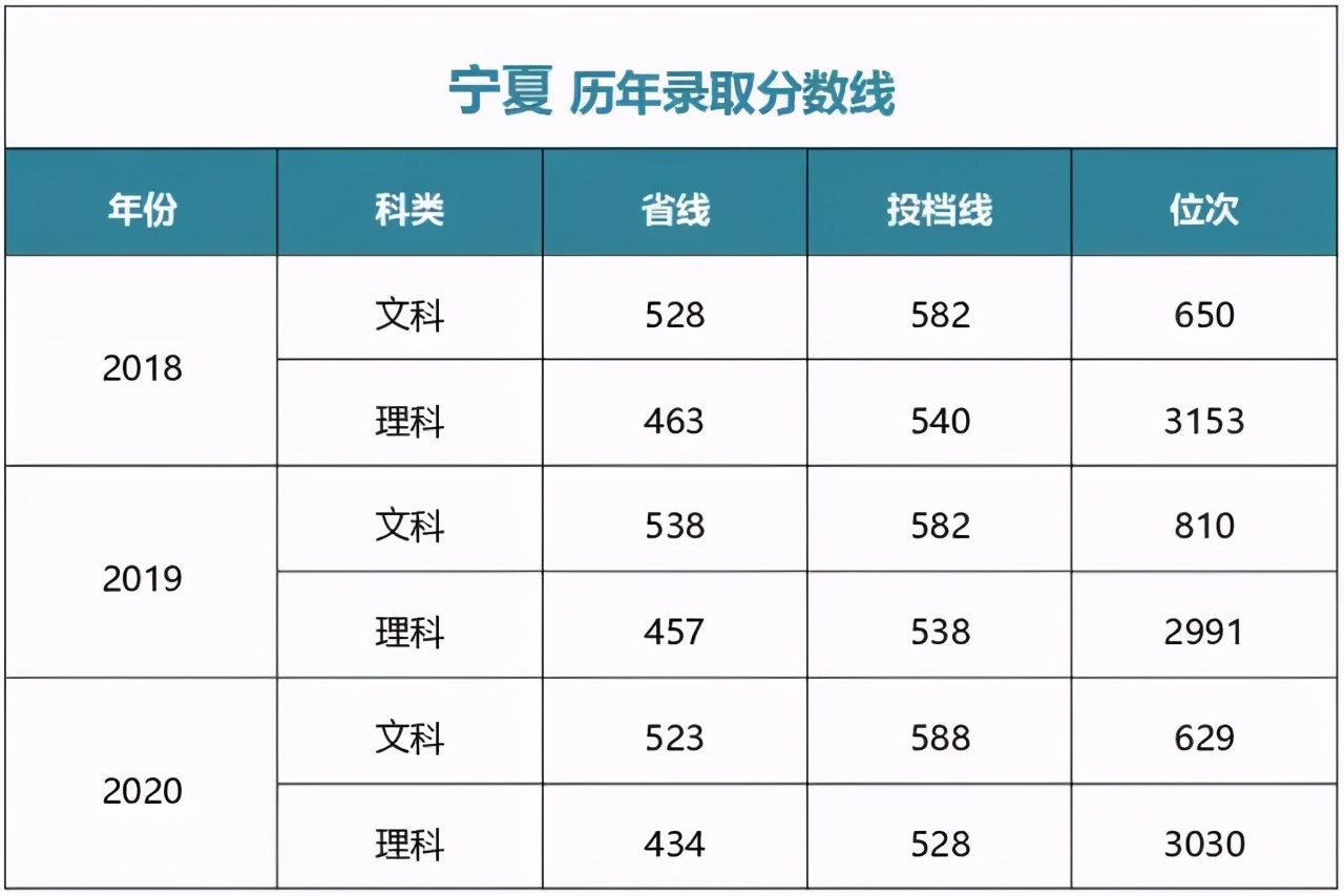 多少分能上中央财经大学？江西财经大学？湖南师大？湘潭大学？