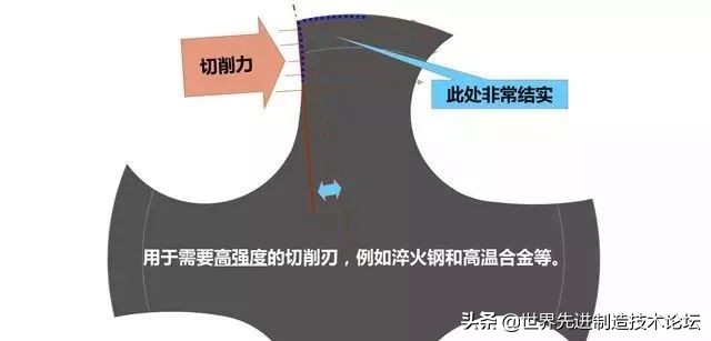 攻丝加工的几大要点，刀柄的选择很重要