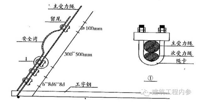 干货分享：脚手架搭设规范