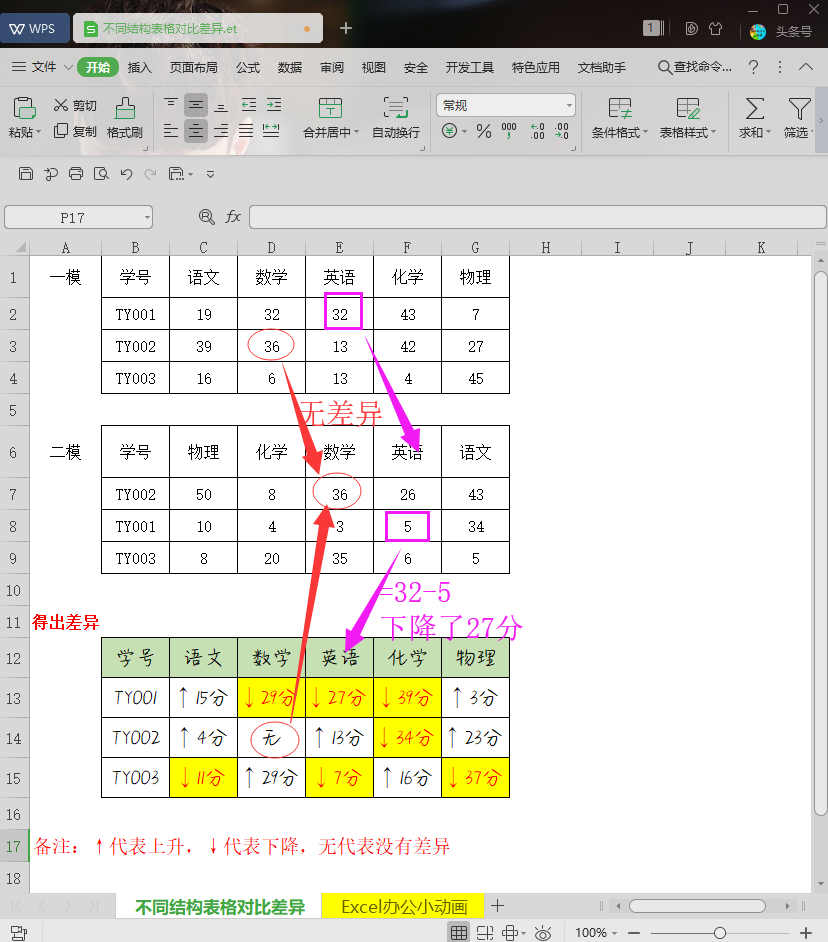 Excel VLOOKUP函数在多行数据表格中的应用技巧