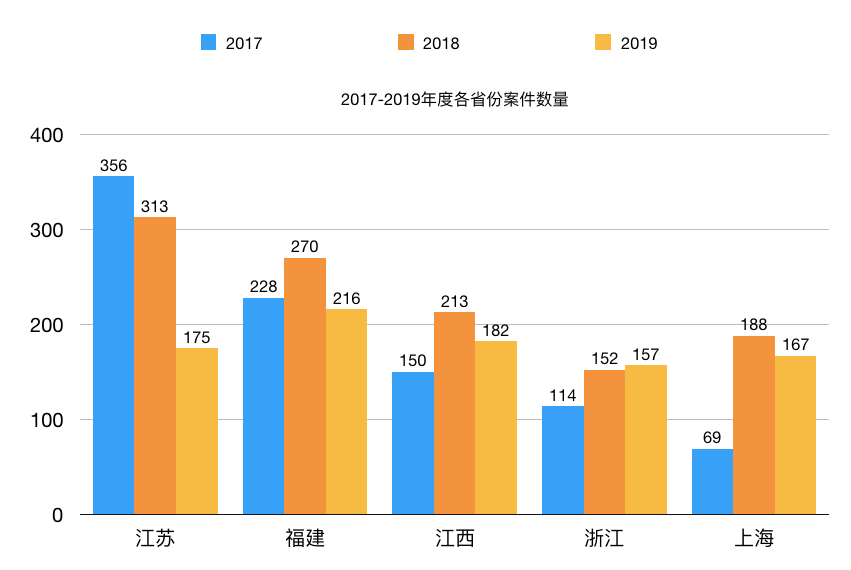 历年民商案件全面汇总与解析