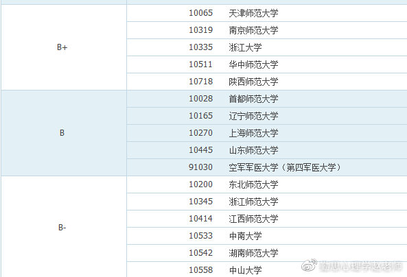 湖南师范大学心理学考研院校分析、导师介绍、重点实验室、书单