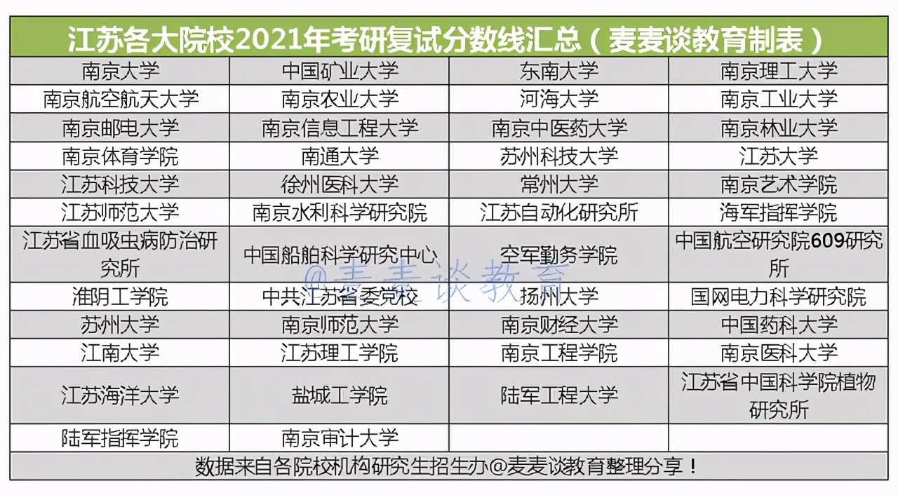 南京财经大学会计专硕分数线（非34所院校）