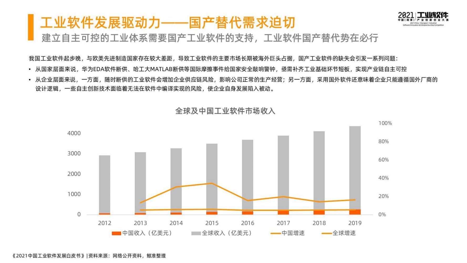 2021中国工业软件发展白皮书（完整版）