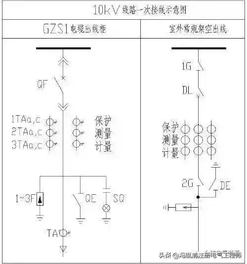 10kV开关柜二次接线详解