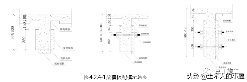 铝合金模板施工技术：掰碎了来讲，你没想到的都替你考虑到了