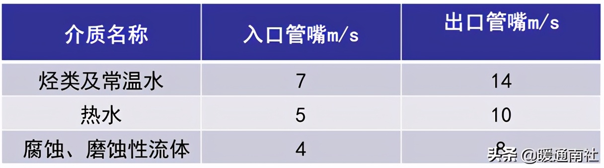 离心泵应用手册