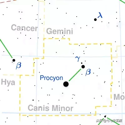 7.1是什么星座（7.1是什么星座的啊）