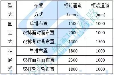 室内配电站施工工艺要求（变压器、高低压柜等）