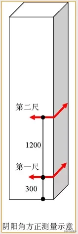 全套实测实量操作手册，主体/砌筑/装饰装修真全面