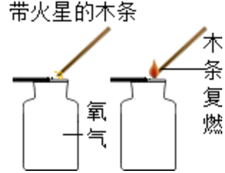 工业制取氧气的方法（工业氧气和医用氧气有什么区别）-第7张图片-昕阳网