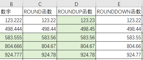 sql语句的round函数怎么使用