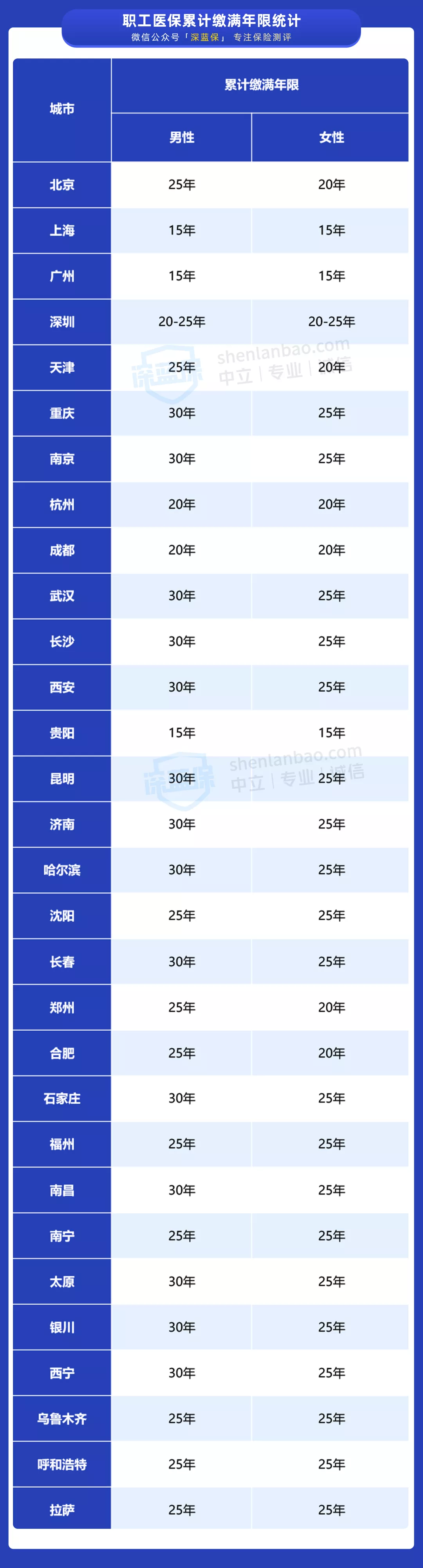 养老保险咨询电话,养老保险咨询电话是多少