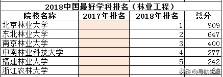 农林类专业中国十强院校排行榜，了解一下