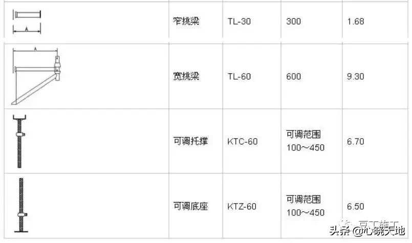 脚手架搭设标准化图册，以后搭设脚手架就看这里吧