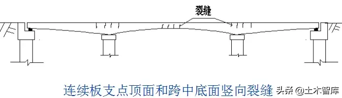 桥梁的56个加固技术方法，图文并茂，超级实用