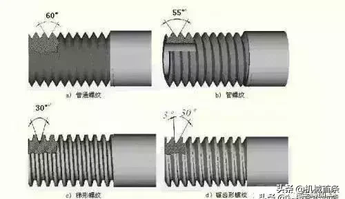 粗牙和细牙螺纹如何选择？