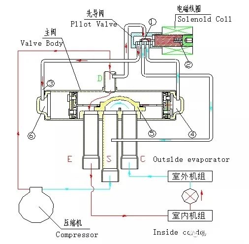 暖通丨空调器安装规范与大件维修注意要点