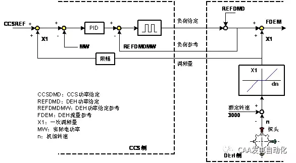 一次调频是什么（一次调频工作原理）-第4张图片-科灵网