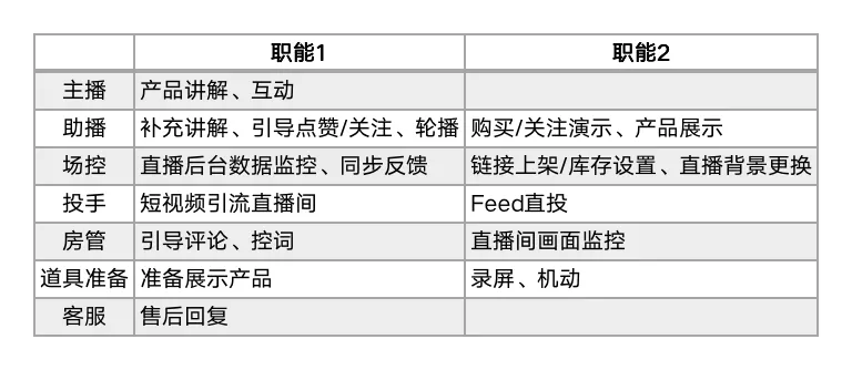 品牌自播全链路工作流详细拆解：含直播话术（美妆行业）