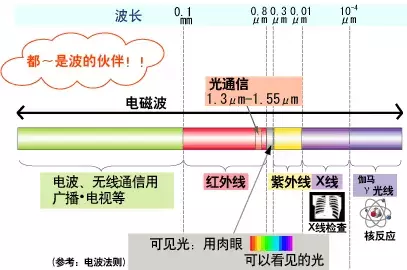 通俗科普：为什么天空是蓝色的，夕阳是红色的呢？