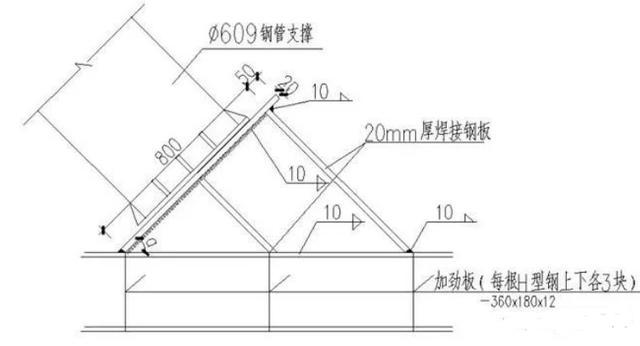 案例分析，基坑钢支撑施工要点分享