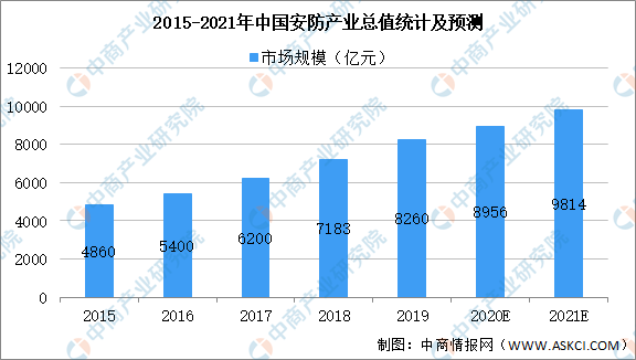 2021年中国工业软件产业链图谱上中下游市场剖析