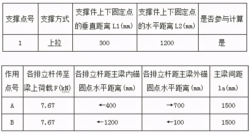 这种新型悬挑架，比传统悬挑架减少用钢量，降低一半的成本