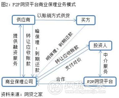 起底招商银行钱端三，商业保理