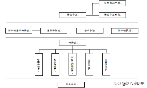 御史台是哪个朝代的（御史台是哪个朝代的考核部门）-第5张图片-科灵网