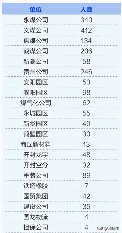 近期招聘！事业单位、国企招聘3058人，专科起报！正在报名