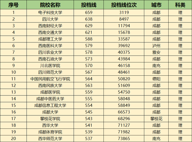 四川的大学排名（分享四川各大高校最新排名）