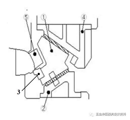 汽车冲压模具典型斜楔结构—吊楔设计思路