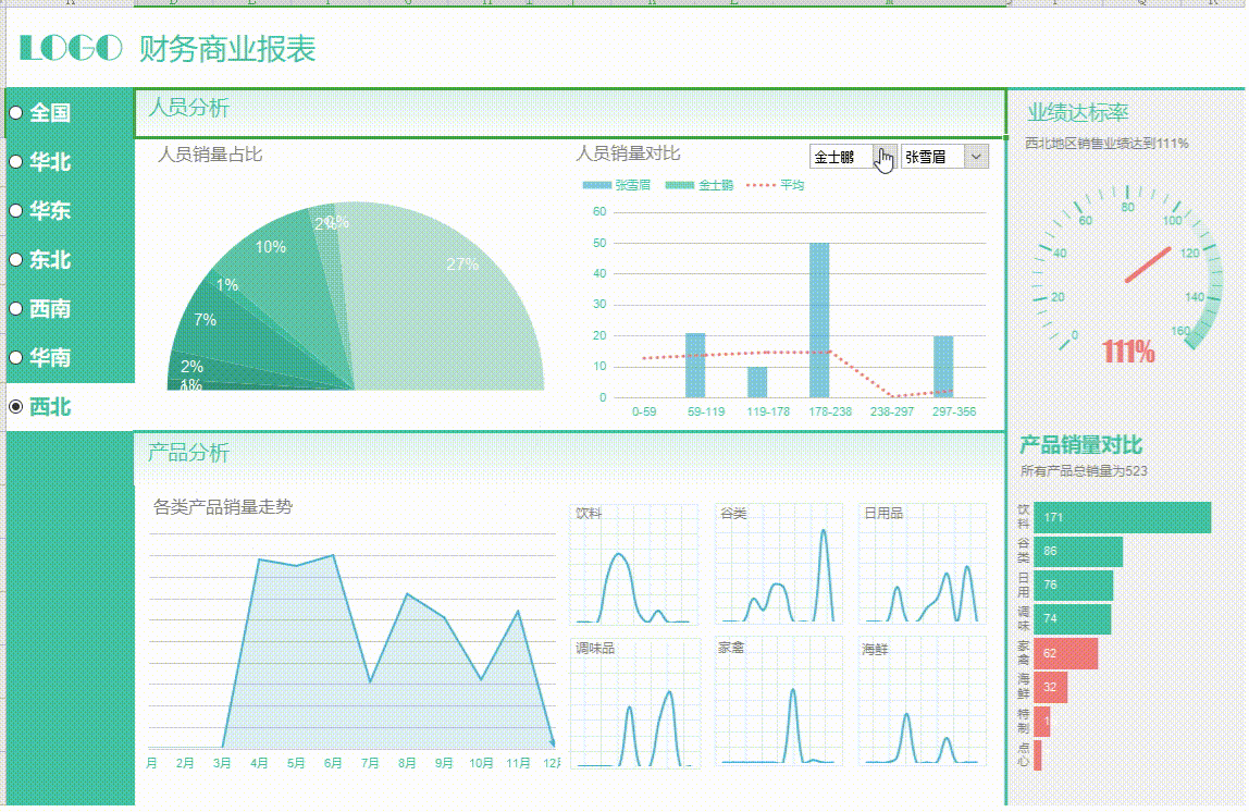 看完刘会计的180套Excel财务分析报表，才明白人家为啥这么受器重