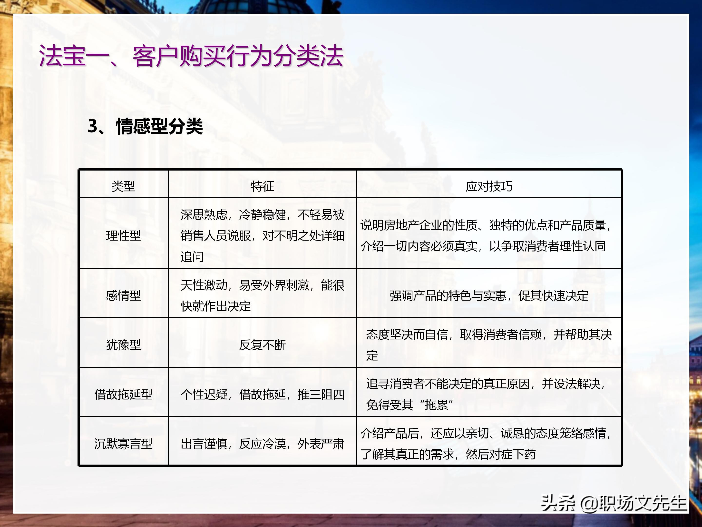 年薪200万大区销售总经理总结：198页销售技巧培训PPT，实战经验