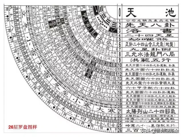 地质罗盘 & 风水罗盘 de 鉴赏及使用