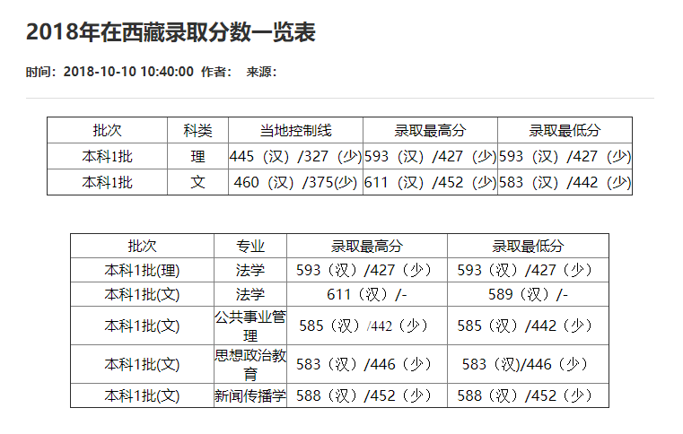 刚刚！2021重庆市高考分数线重磅公布！