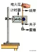 每日一记 | 高中物理常考定律公式（三）