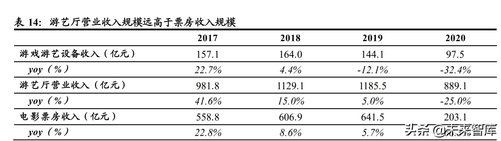 娱乐传媒行业深度报告：下一代网络技术望带动行业步入新周期