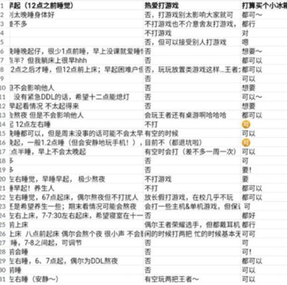 南开大学人性化宿舍走红，不但可以自选室友，还能申请夫妻房