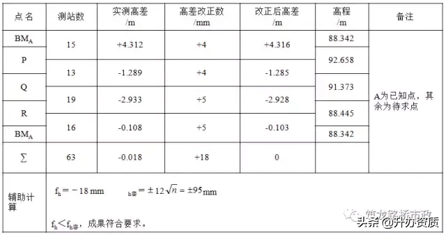 水准测量三板斧，施工操作舞一舞