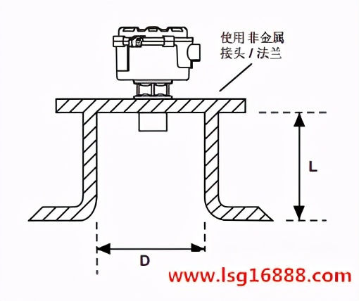 罗斯蒙特液位计(罗斯蒙特3100系列超声波液位变送器最佳安装实践)